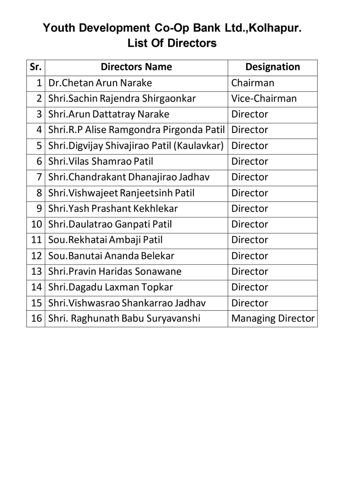 Director List